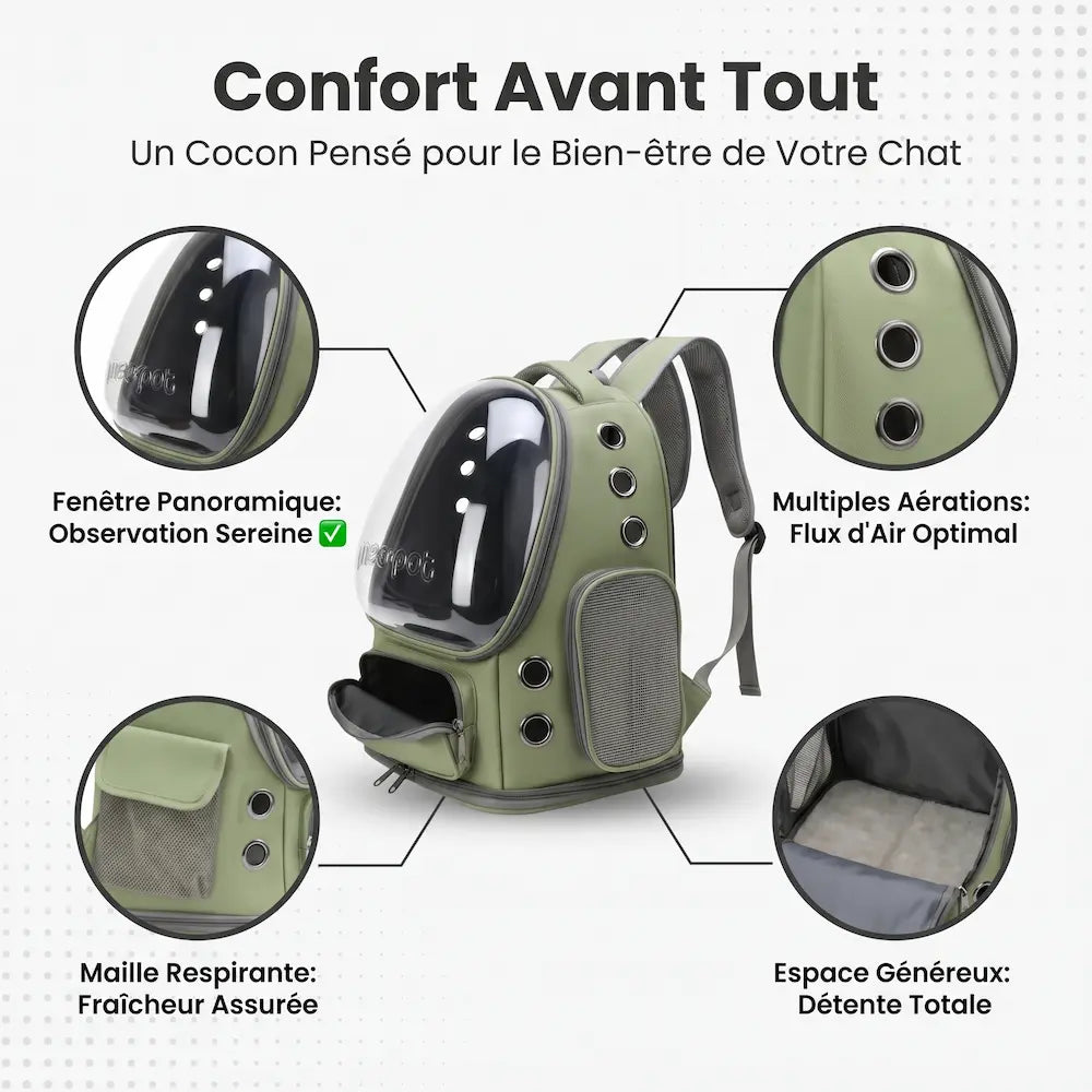 Les caractéristiques du sac à dos vert pour chat détaillant la fenêtre panoramique, les aérations multiples, la maille respirante et l'espace intérieur.